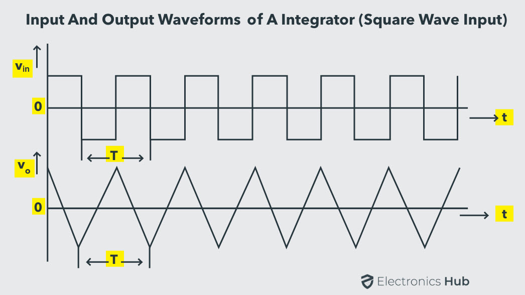 Input-and-Output-Waveforms-of-Integrator