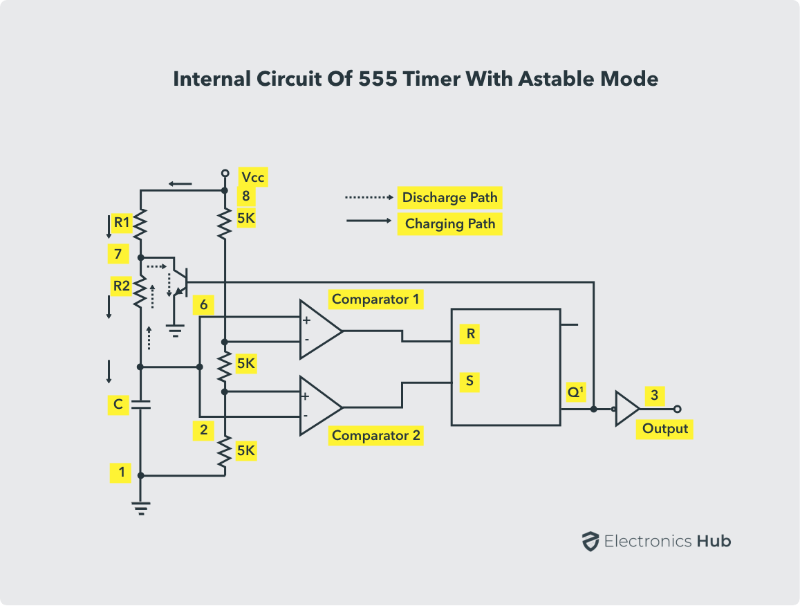 Internal Circuit of 555 Astable Mode