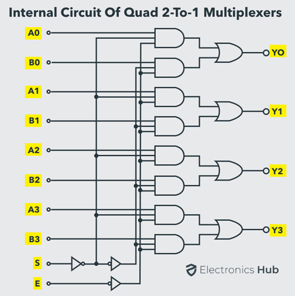 Internal Circuit of Quad 2-to-1 MUX