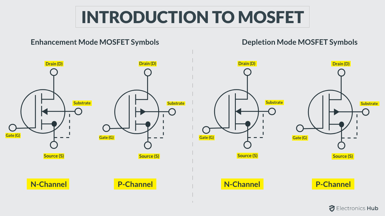 Ruina penitencia ama de casa Introduction to MOSFET | Depletion and Enhancement Mode, Applications