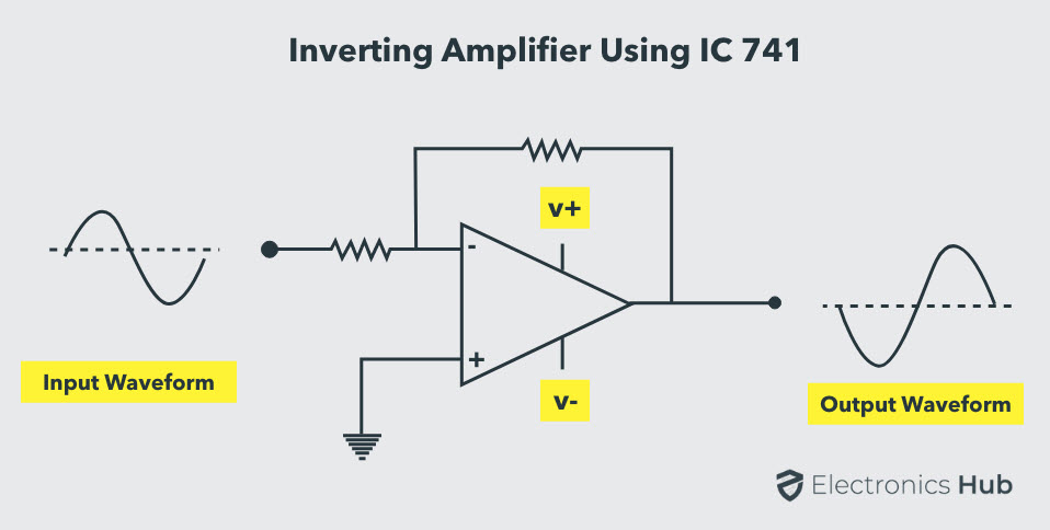 Inverting-Amplifier-using-IC-741