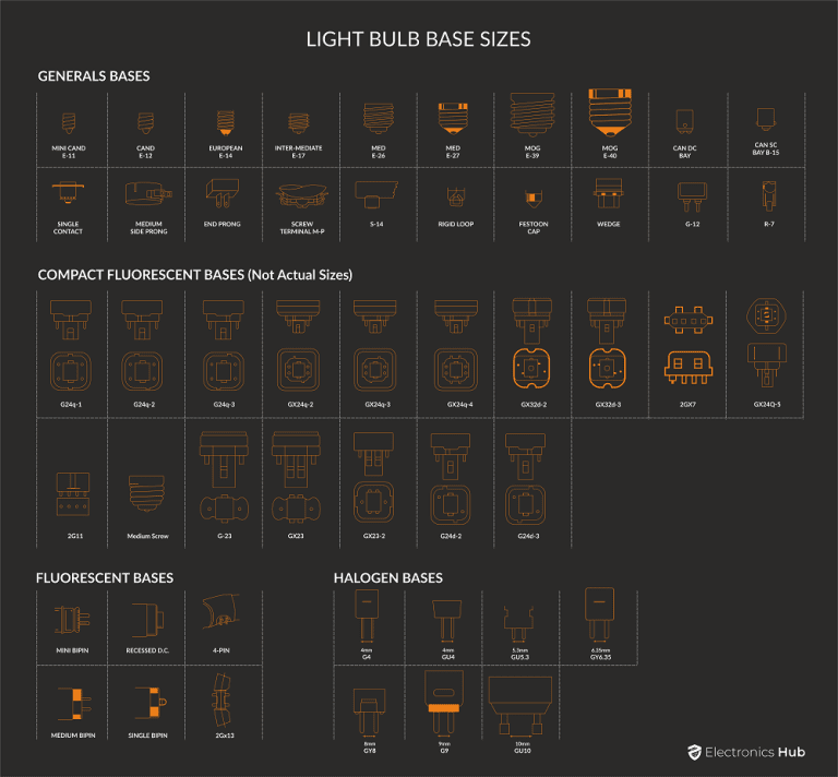 Light Bulb Base Guide Find Your Perfect Match (Sizes Explained)