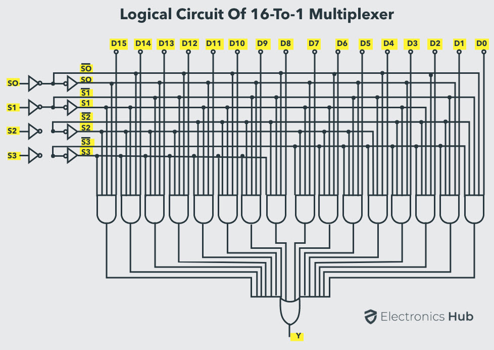Logic Circuit of 16-to-1 MUX
