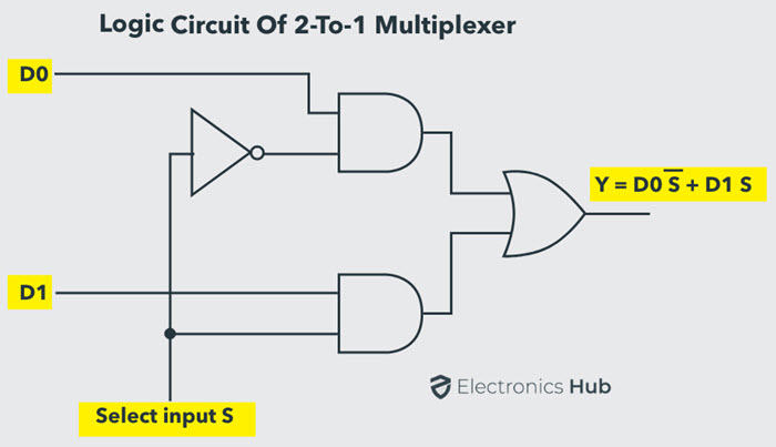Logic Circuit of 2-to-1 MUX