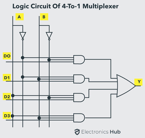Multiplexer and Demultiplexer Circuit Diagrams and Applications