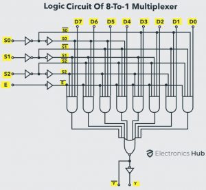 Multiplexer (MUX) And Multiplexing: 2:1,4:1,8:1 & 16:1