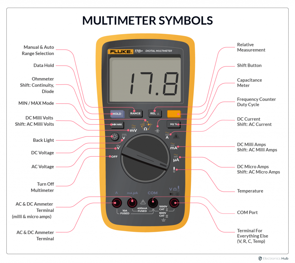 Multimeter Symbols