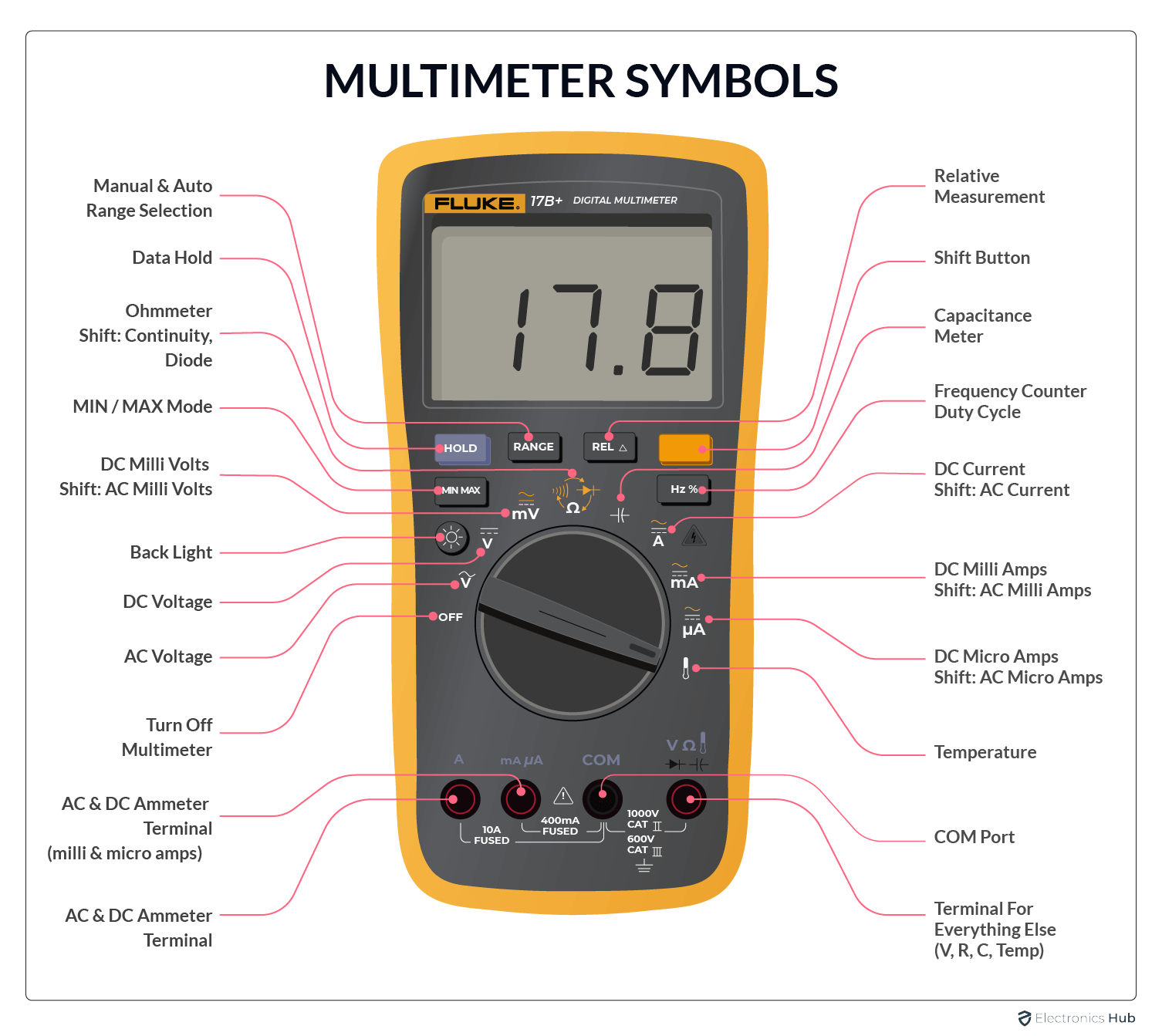 How To Use A Multimeter For Dummies Pdf Multimeter Symbols Electronics Hub