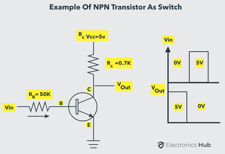 NPN-Transistores-Conmutadores-Sí