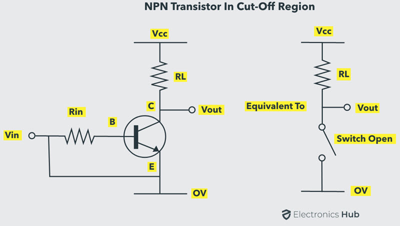 NPN-Transistor-en-Cut-Off-Area