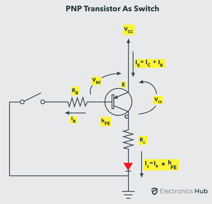 Transistores como conmutadores PNP