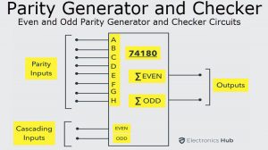 Parity Generator and Parity Check Featured