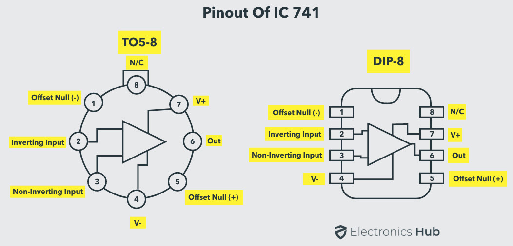 Pinout-of-IC-741-Op-Amp
