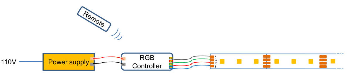 RGB Connection & RGB Control For LED Strip Lights