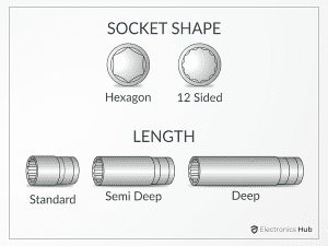 Socket Size Chart (Metric & Standard Wrench Sizes)