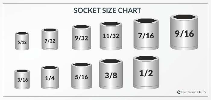 Socket Size Chart