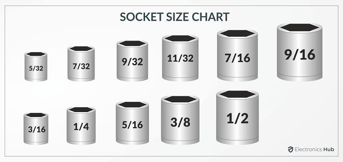 Socket Size Chart - ElectronicsHub