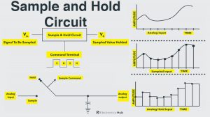 Sample-and-Hold-Circuit-Featured