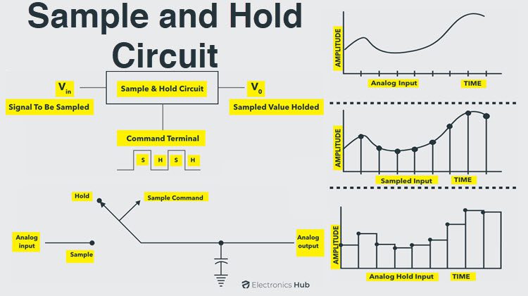 Basics of Sample and Hold Circuit | Types, Characteristics, Applications