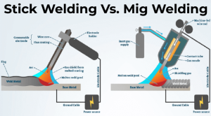 Stick vs Mig Welding