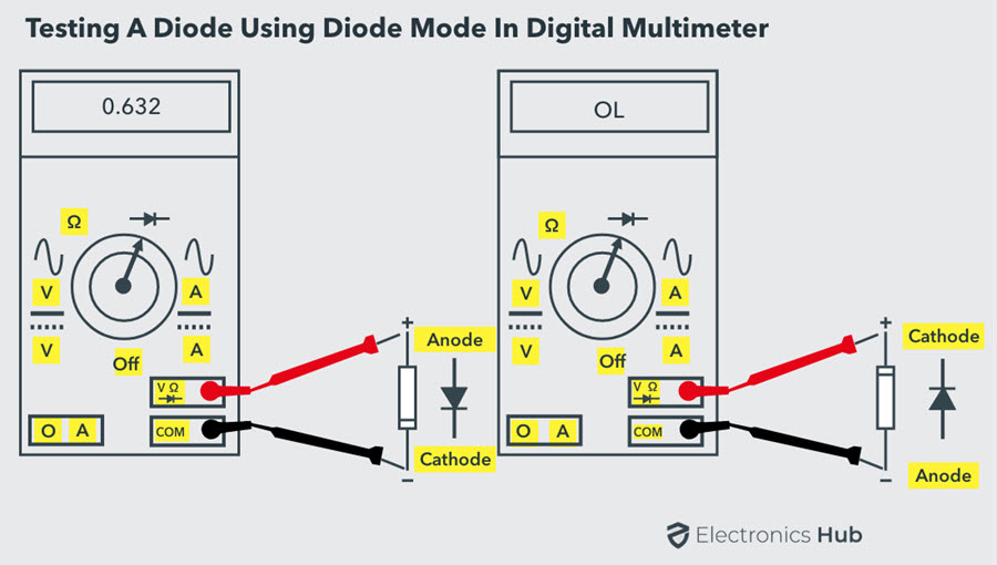 Testing-a-Diode-Using-Multimeter-Diode-Mode