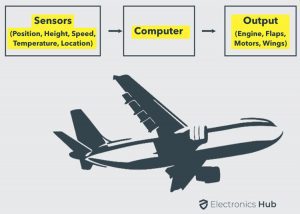 What Is A Sensor, Different Types Of Sensors