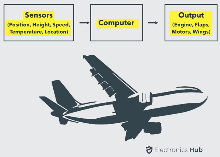 Types of Sensors in Auto Pilot