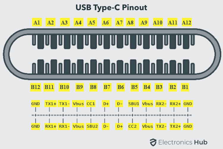 USB-Type-C-Port-Pinout