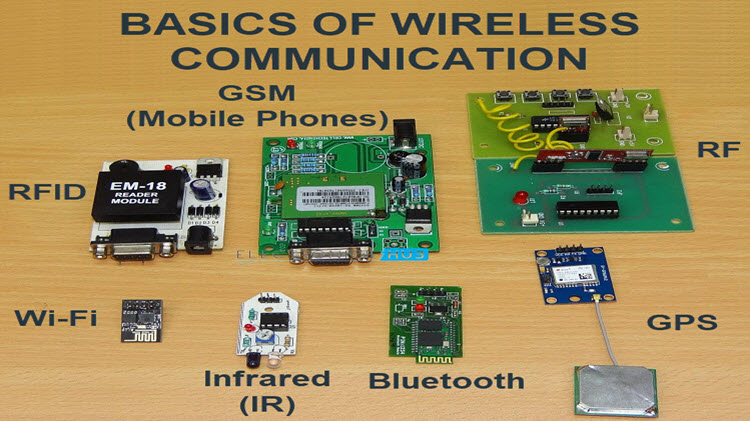 Wireless Communication - Types & Advantages