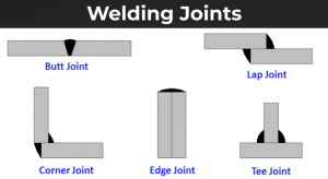 welding joints types