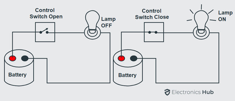 Types of Switches   Mechanical  Electronic  Characteristics - 77