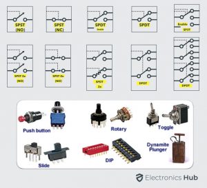 Types of Switches | Mechanical, Electronic, Characteristics