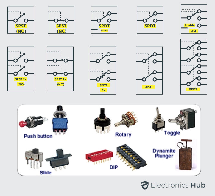 Types of Switches   Mechanical  Electronic  Characteristics - 66