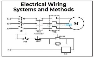 Electrical Wiring Systems and Methods
