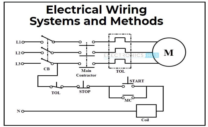 Electrical Wiring Systemethods, What Is Wiring And Its Types
