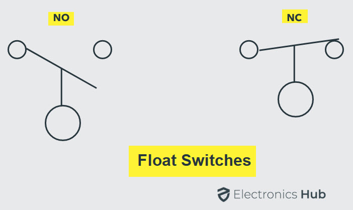 Types of Switches   Mechanical  Electronic  Characteristics - 71