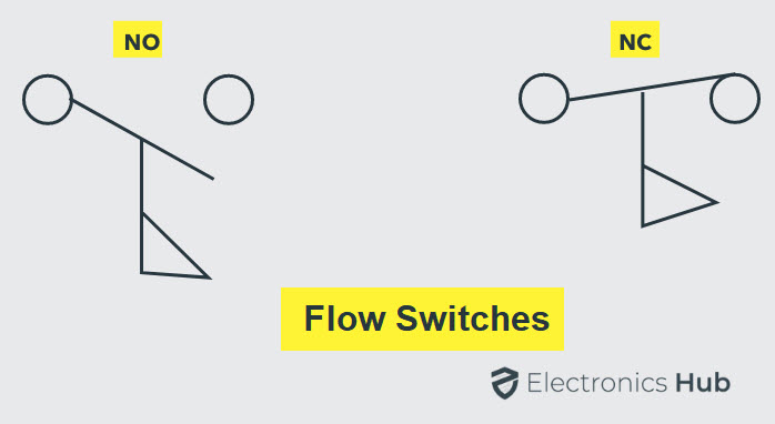 Types of Switches   Mechanical  Electronic  Characteristics - 33