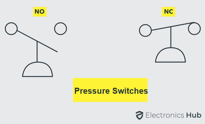Types of Switches   Mechanical  Electronic  Characteristics - 85