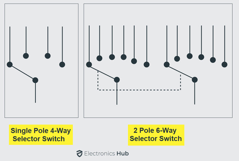 Types of Switches   Mechanical  Electronic  Characteristics - 34
