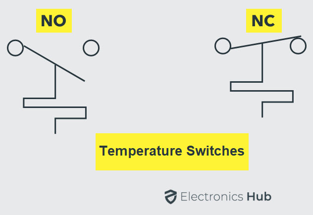 Types of Switches   Mechanical  Electronic  Characteristics - 92