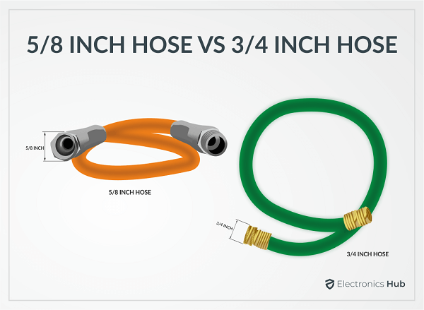 5/8 vs. 3/4 Inch Hose: Which Size is the Right Choice? - ElectronicsHub USA