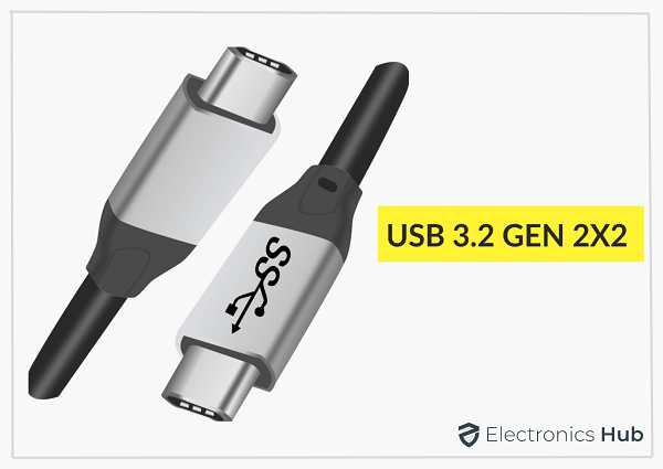 USB 3.2 GEN 2X2