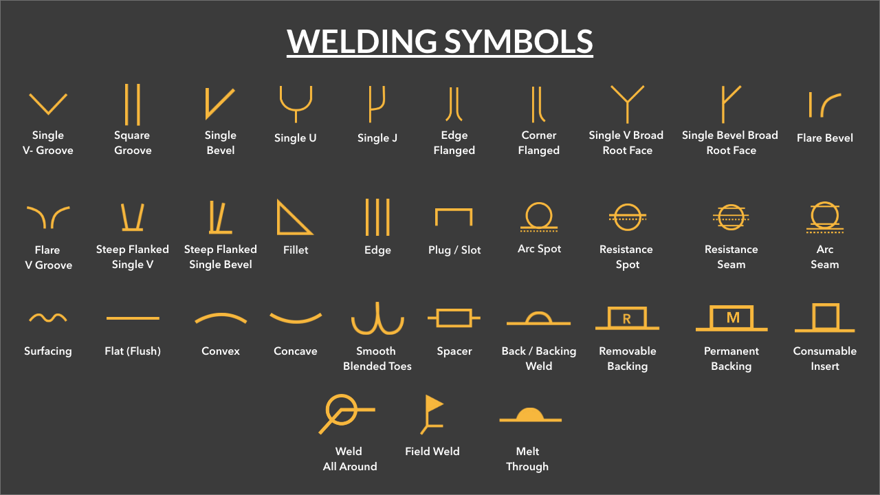 Welding Symbols Basic And Supplementary Weld Symbols
