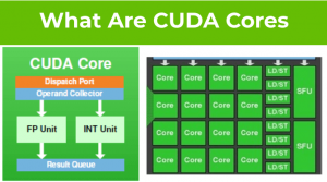 What are CUDA Cores