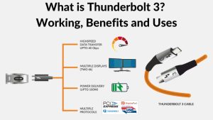 What is Thunderbolt 3 Working, Benefits and Uses