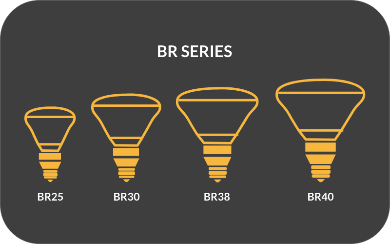 BR-Series-Light-Bulbs