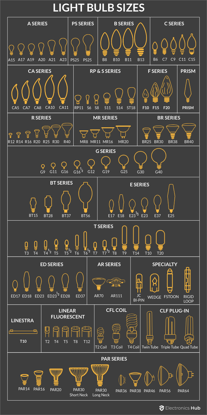 Light-Bulb-Sizes-Chart
