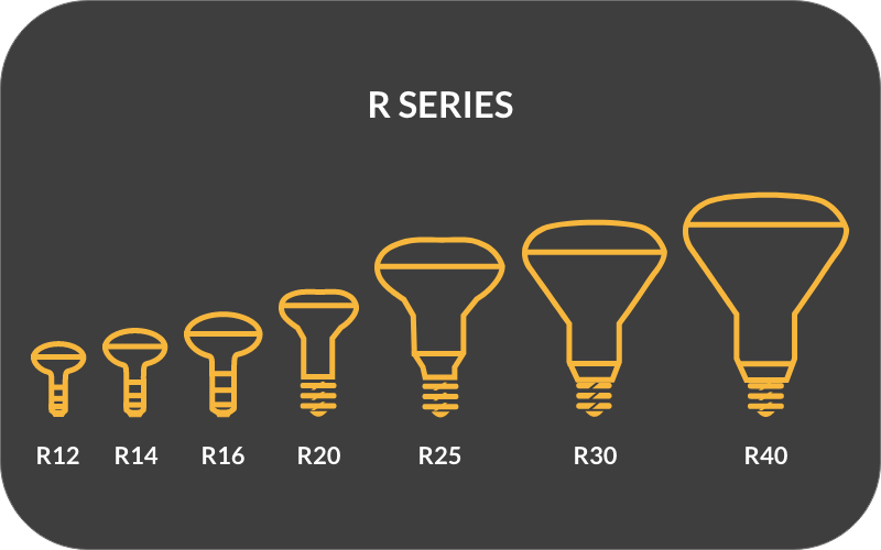 R-Series-Light-Bulbs