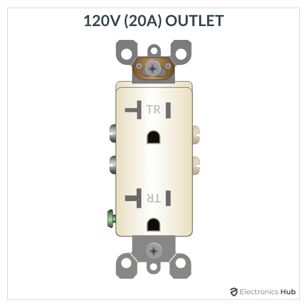 120V 20A Outlet