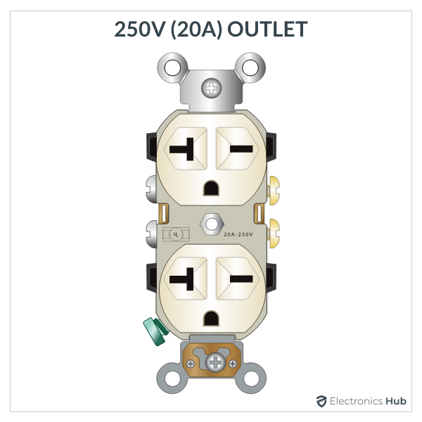 250V 20A Outlet